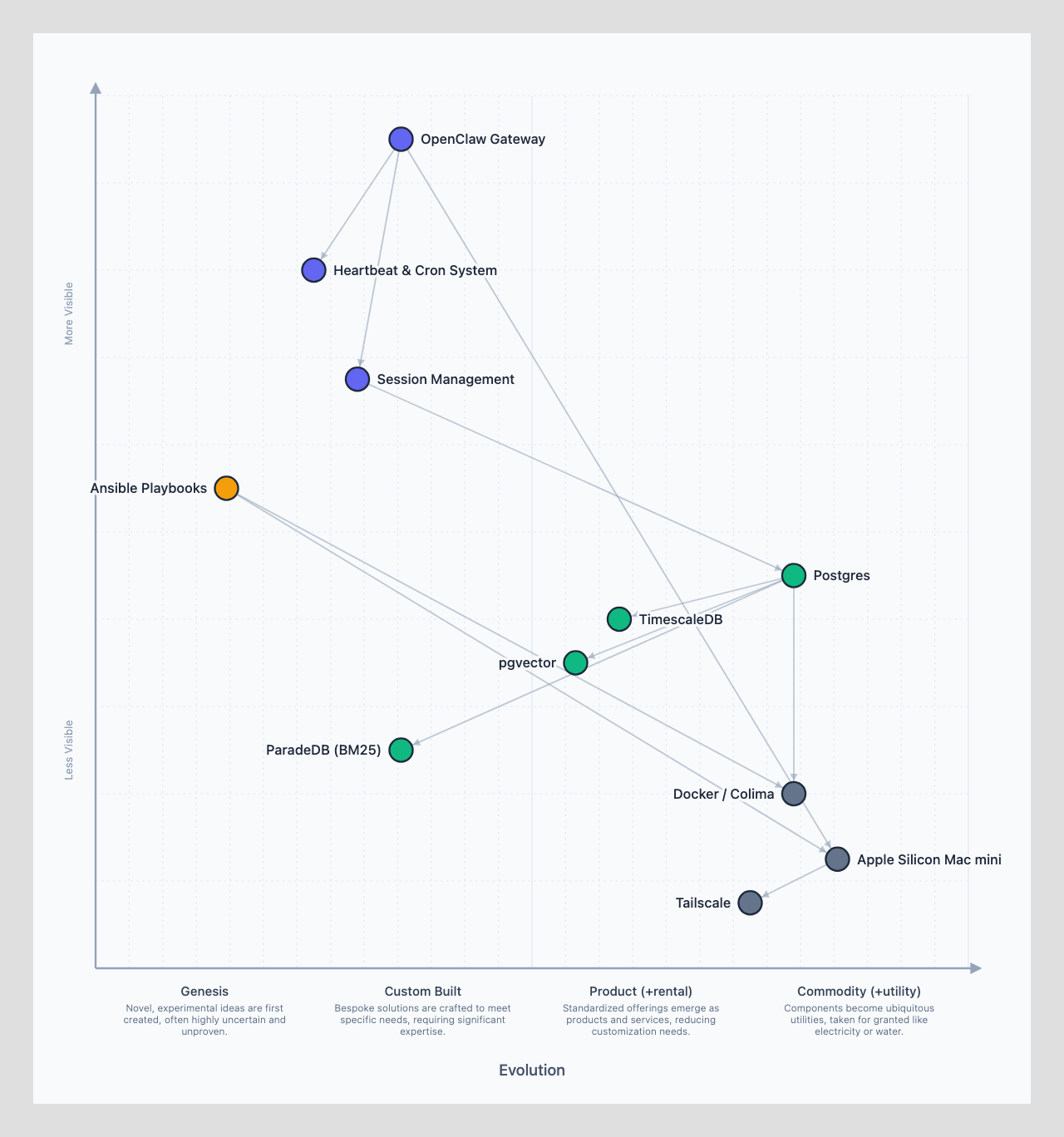 Infrastructure &amp; Runtime